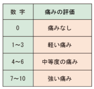 お知らせ・ブログ|“痛み”について|ちくさ病院の在宅医療